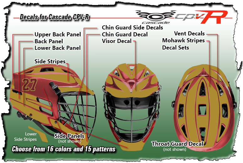 Cascade Cpv R Sizing Chart